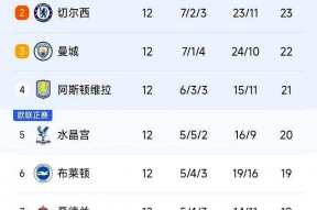 乐竟体育中文-皇马暂时排名联赛榜首，领跑积分榜(皇马联赛最高分)