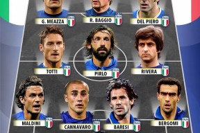 乐竟体育官网-关于神奇！欧洲足球联赛集结了球星阵容的信息