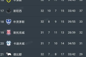 乐竟体育平台-谢菲联意外失利，英超保级之路再添波折的简单介绍