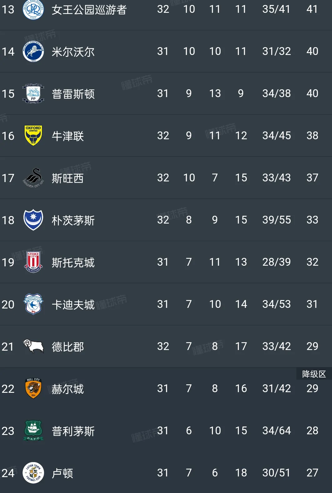 乐竟体育平台-谢菲联意外失利，英超保级之路再添波折的简单介绍  第1张